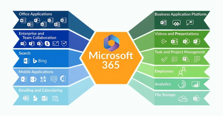 Microsoft 365 Apps for Enterprise