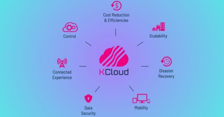 Kcloud